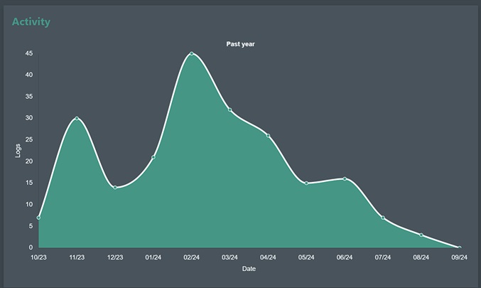 Account Activity Section