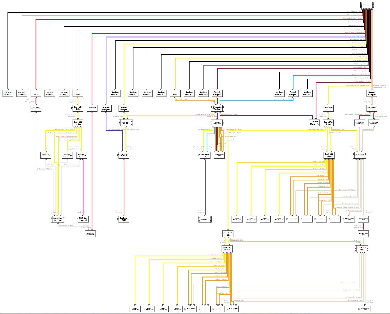 Generate schematic result