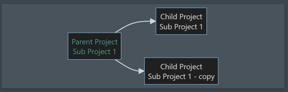 Link Graph