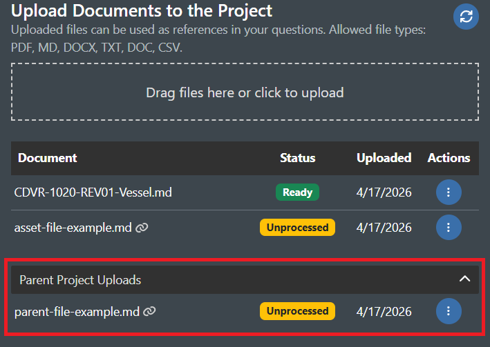 Inherited documents