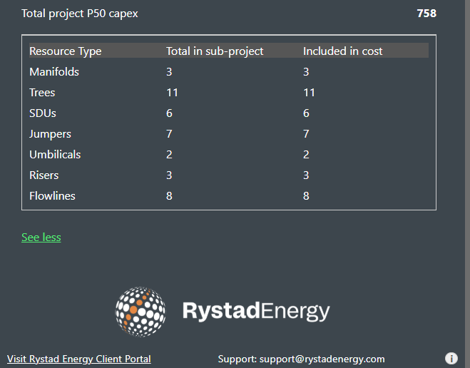 Resource_count