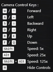 Flythrough Keyboard Controls