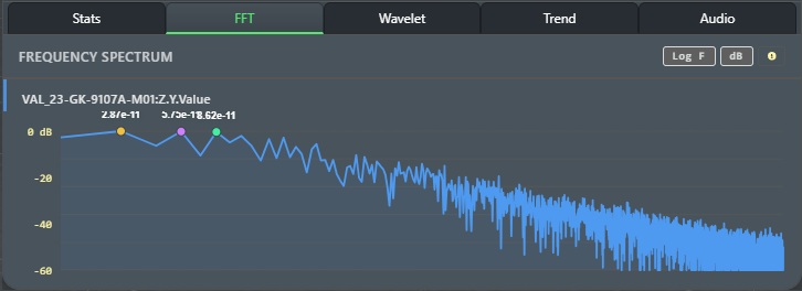 Time Series FFT