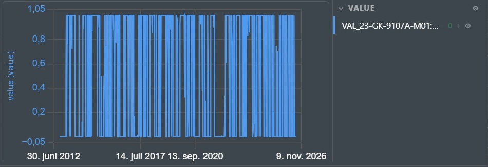 Time Series Graph