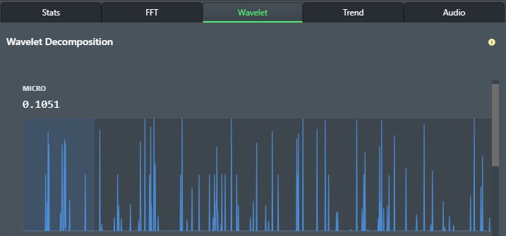 Wavelet Decomposition Tab